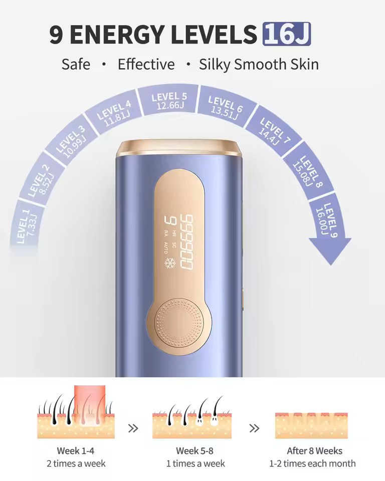 Nexalure Ice-Cooling IPL Hair Removal Device