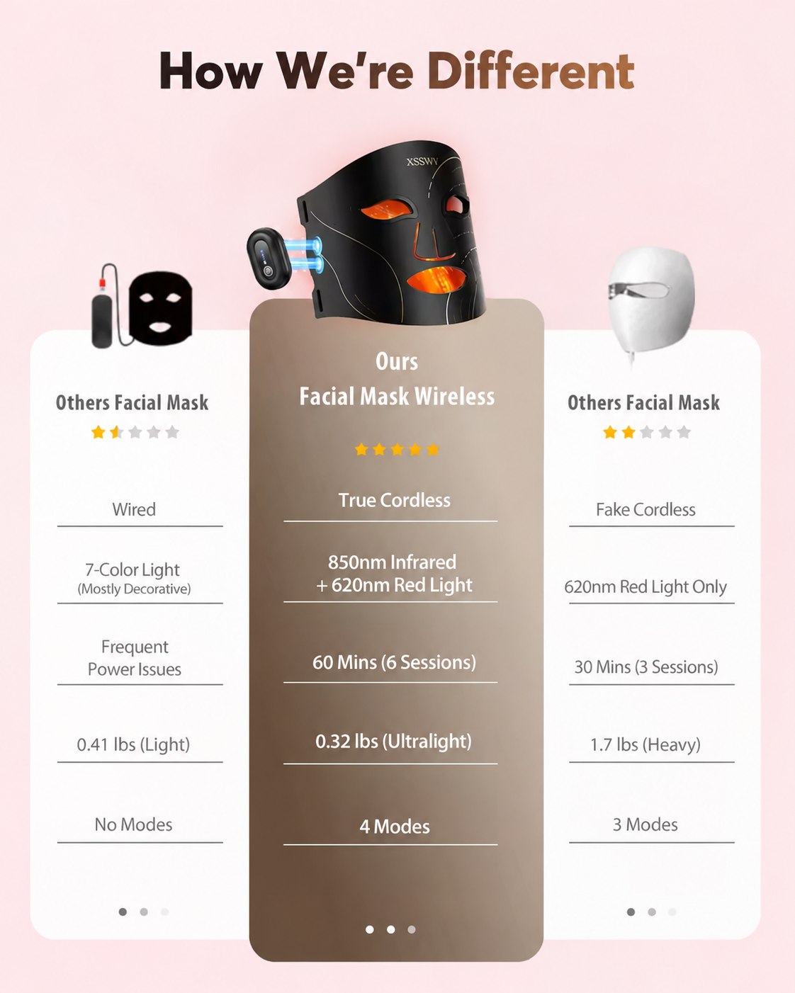 Nexalure Wireless LED Face Mask